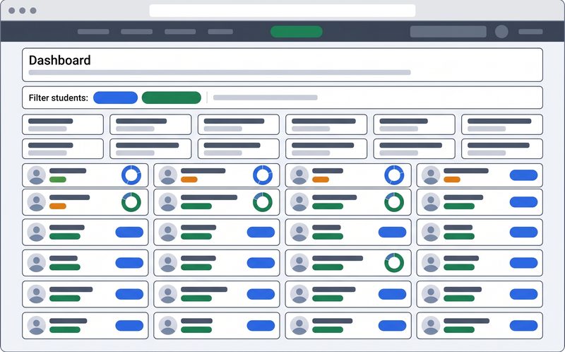 Stylised illustration of the SENCO Dashboard — KPI status cards, a provision score bar and a filterable student list